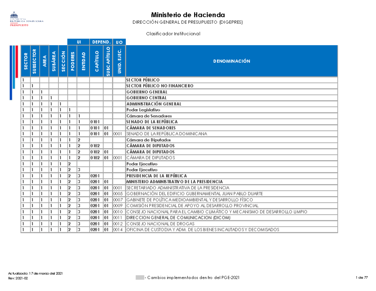 Clasificador-Institucional - DIRECCI”N GENERAL DE PRESUPUESTO (DIGEPRES ...