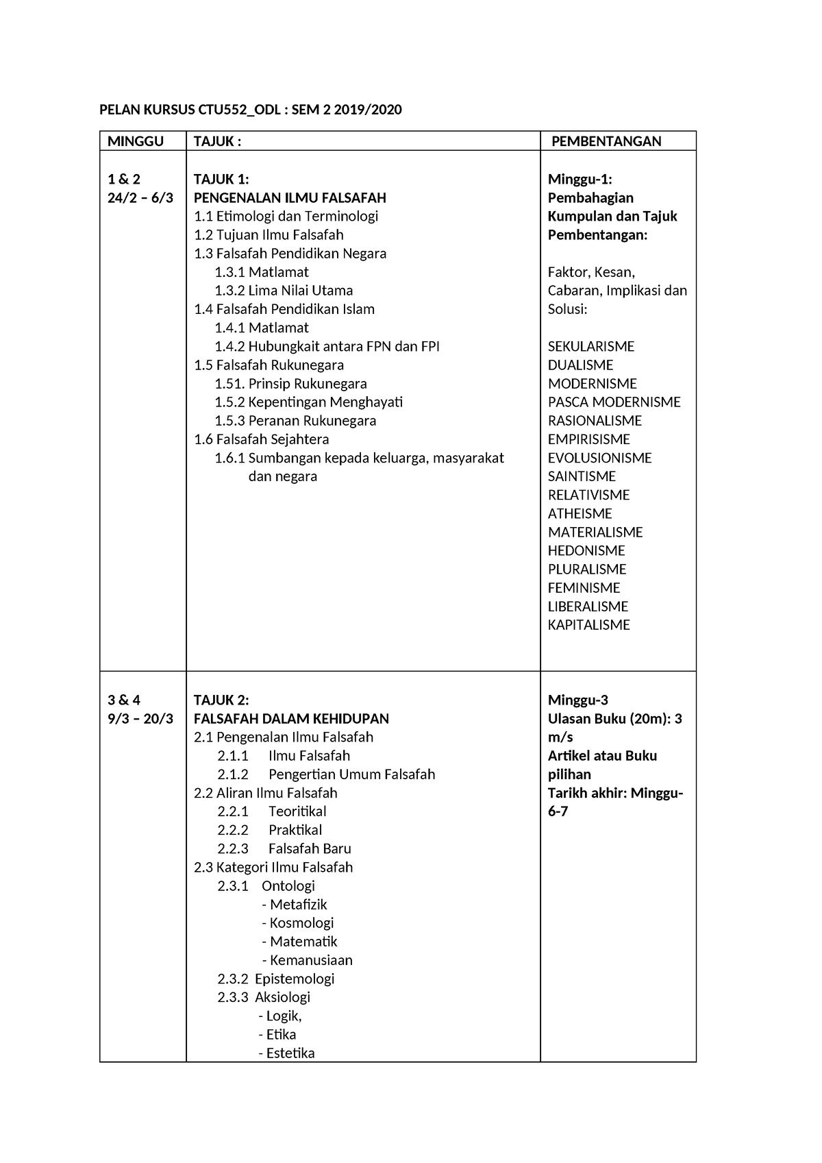 Pelan Kursus CTU552 ODL Ui TM - PELAN KURSUS CTU552_ODL : SEM 2 2019 ...