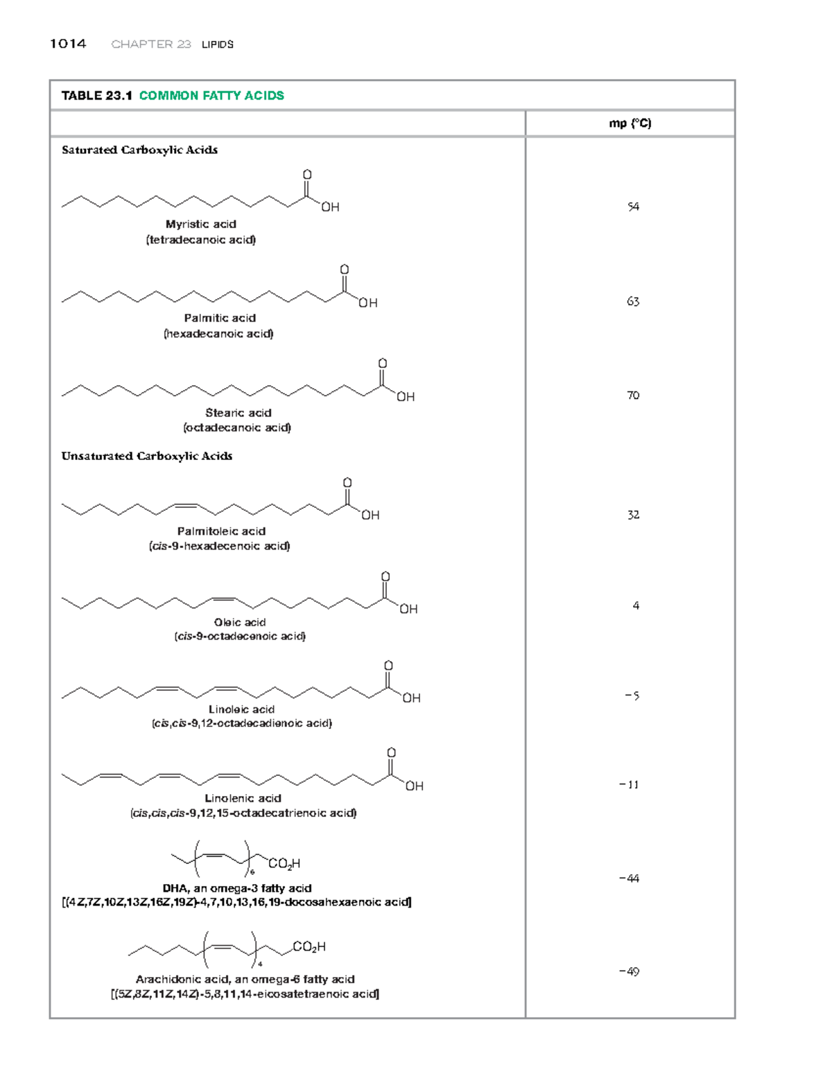 Organic Chemistry (Craig B. Fryhle, Scott A. Snyder etc.) (z-lib - 1014 ...