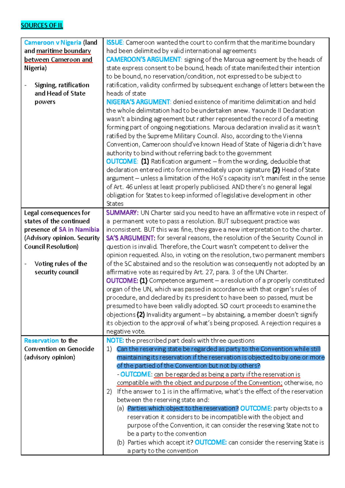 International Law Case Summaries - SOURCES OF IL Cameroon v Nigeria ...