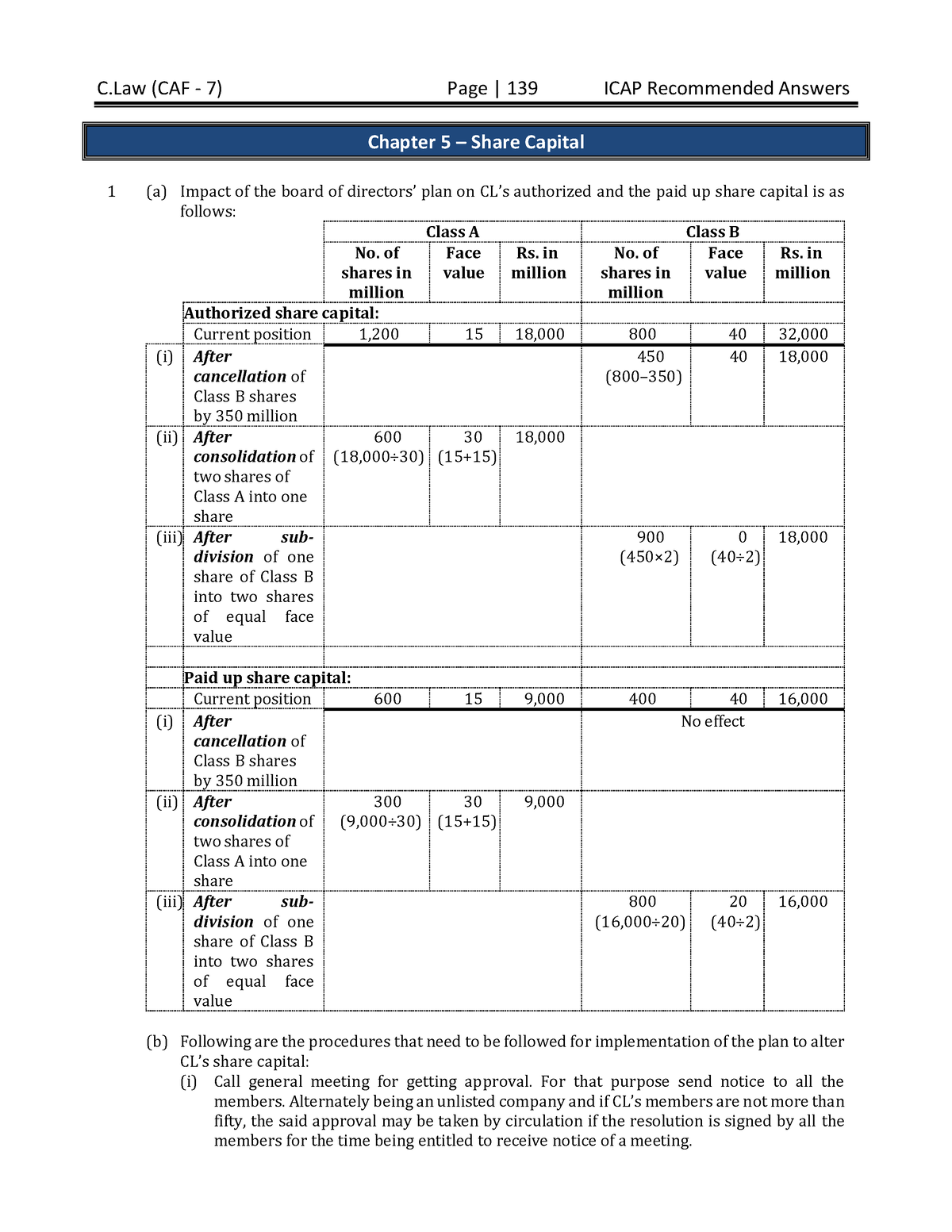 Sol Chapter 5 Company Law 2017 - Chapter 5 – Share Capital 1 (a) Impact ...