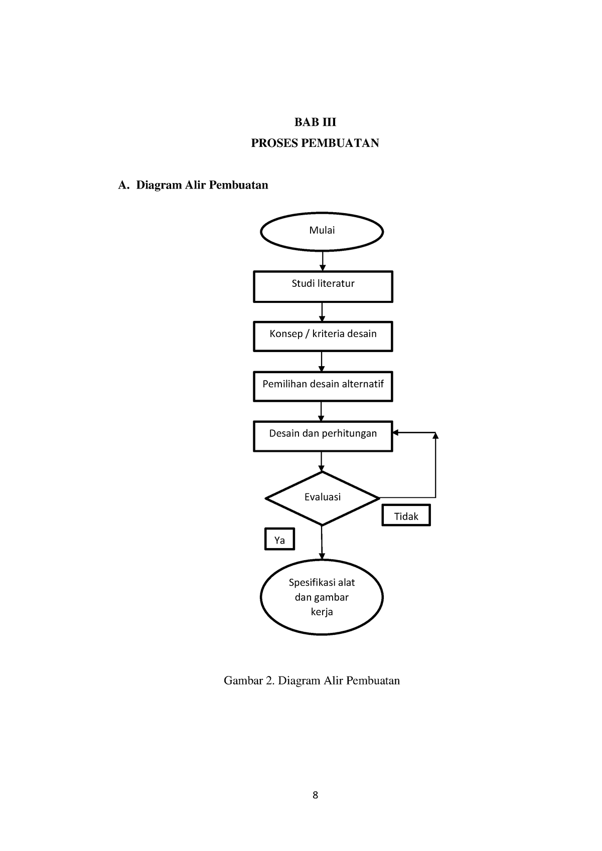 5. File Laporan Proyek Akhir BAB III - 8 BAB III PROSES PEMBUATAN A ...