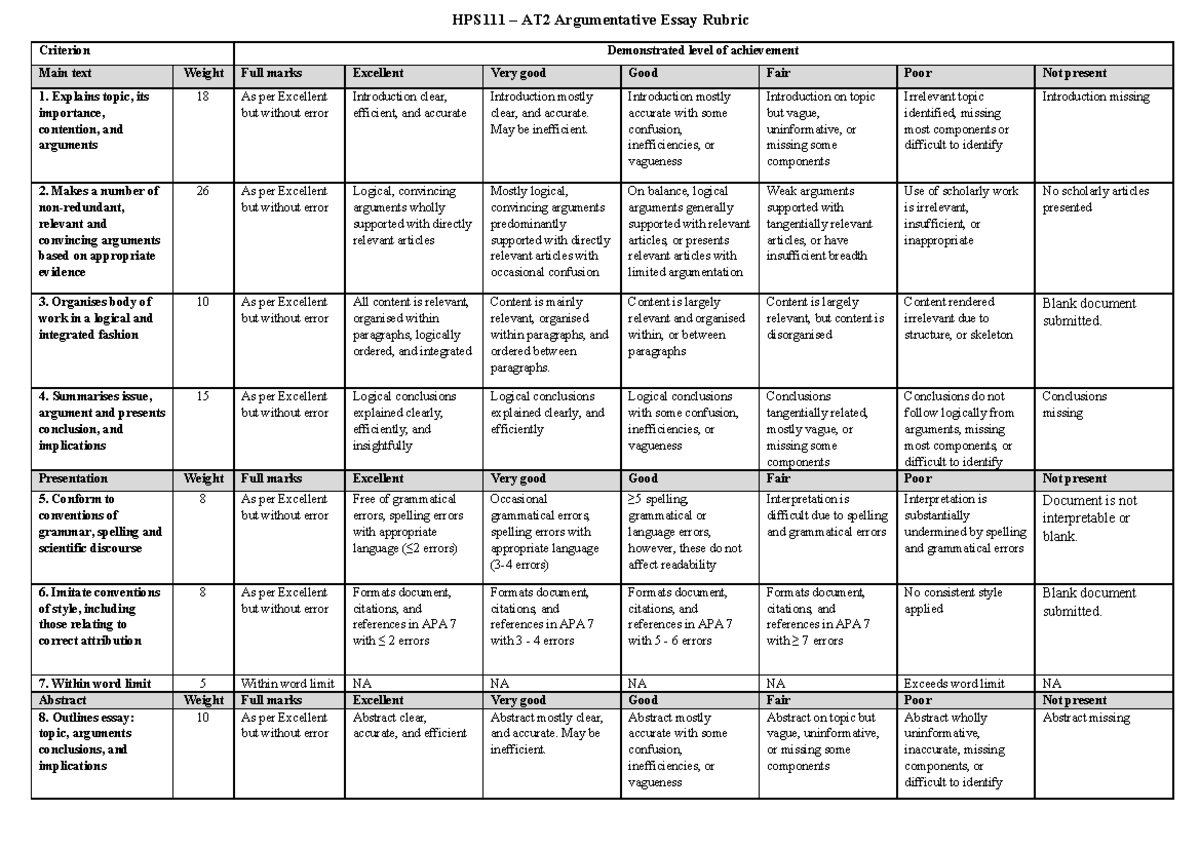 HPS111: AT2 Rubric T3 2021 - Psychology A - HPS111 – AT2 Argumentative ...