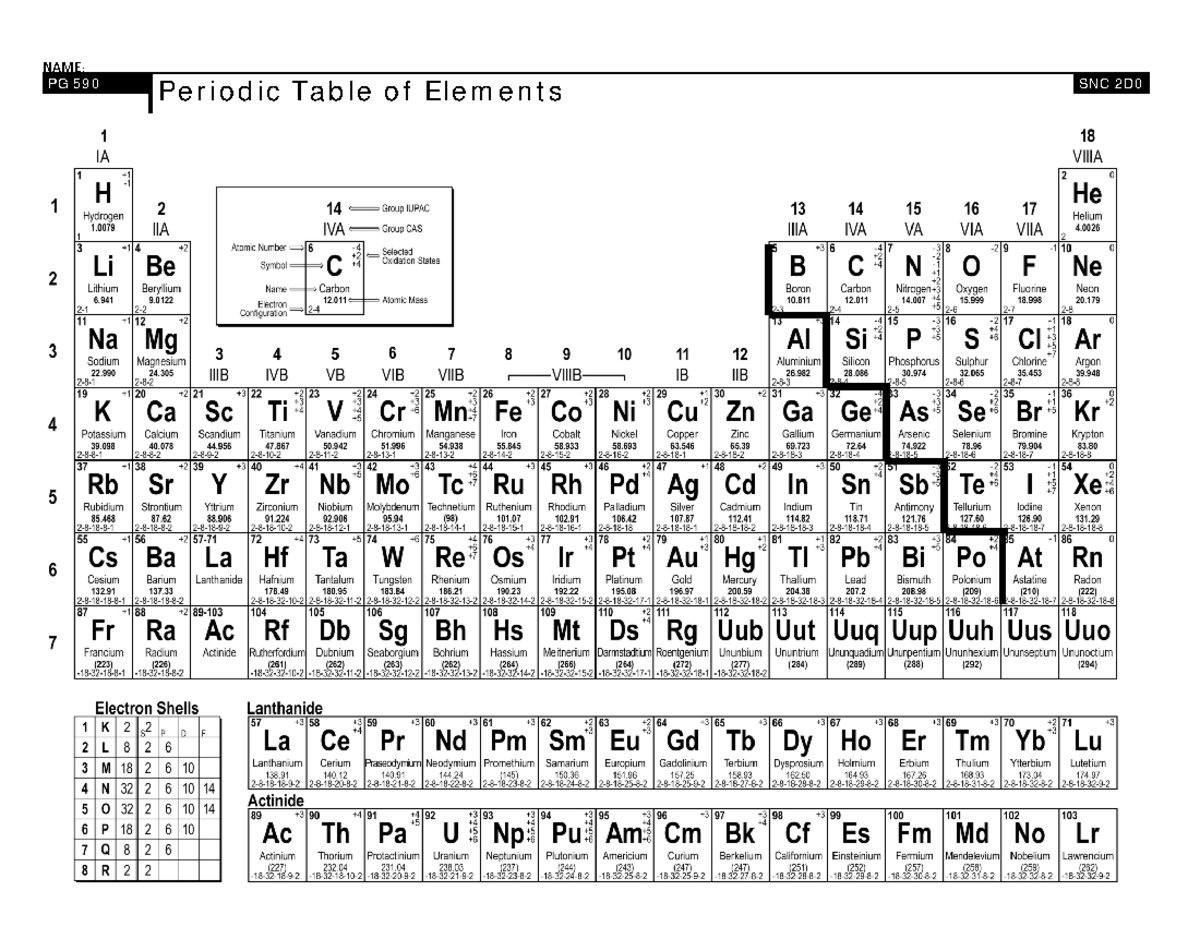 00. Periodic table and Reference Sheet v2 - NAME : PG 590 Periodic ...