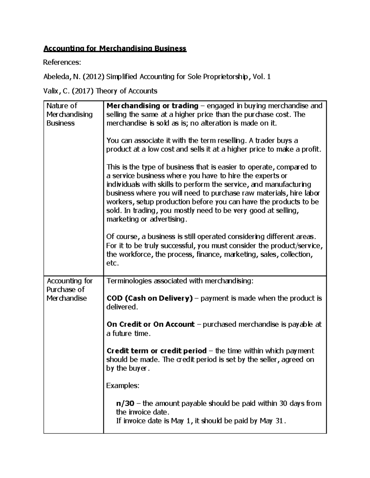 lesson-5-accounting-for-merchandising-business-accounting-for