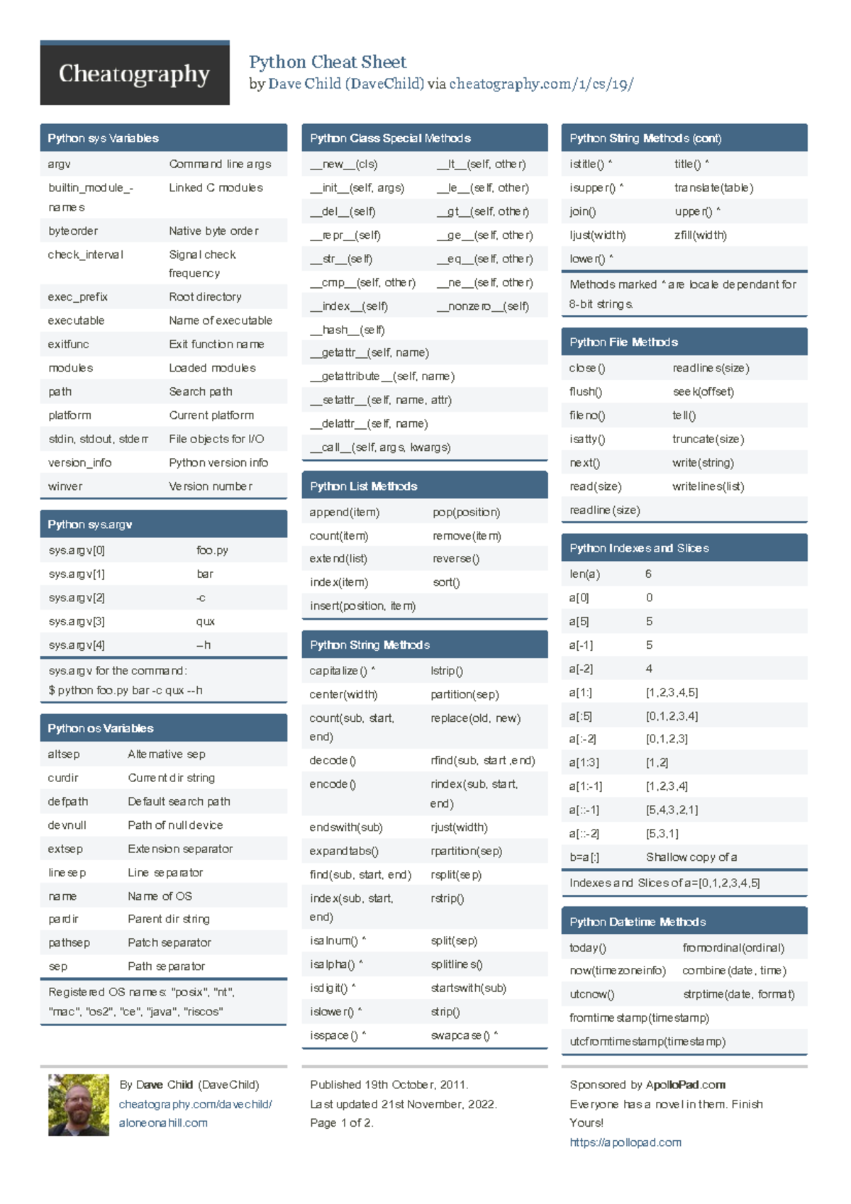 Prog203 - Python Cheatsheet - Python Cheat Sheet by Dave Child ...