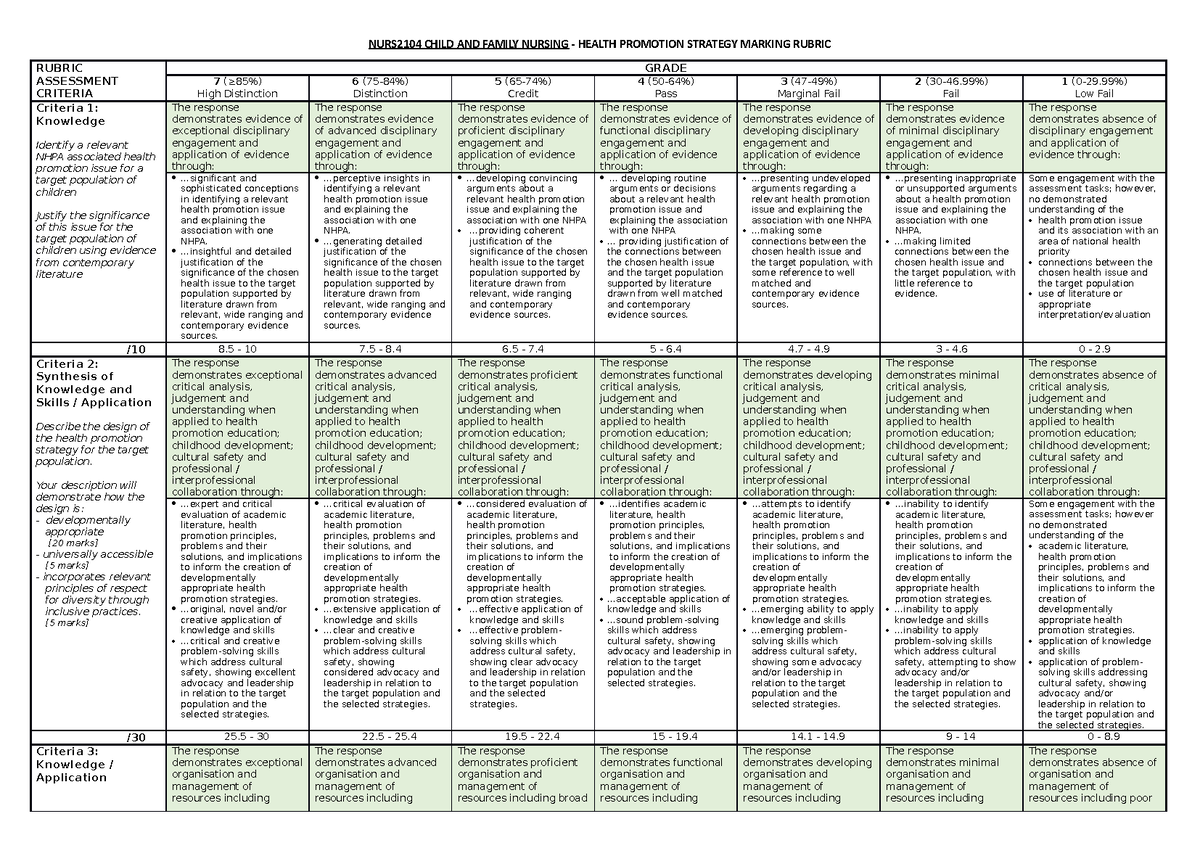 NURS2104 Marking Rubric Health Promotion Strategy NURS2104 CHILD AND   Thumb 1200 848 