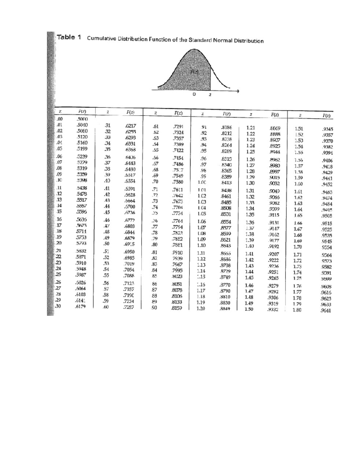 Tables distributions - AB1202 - Studocu