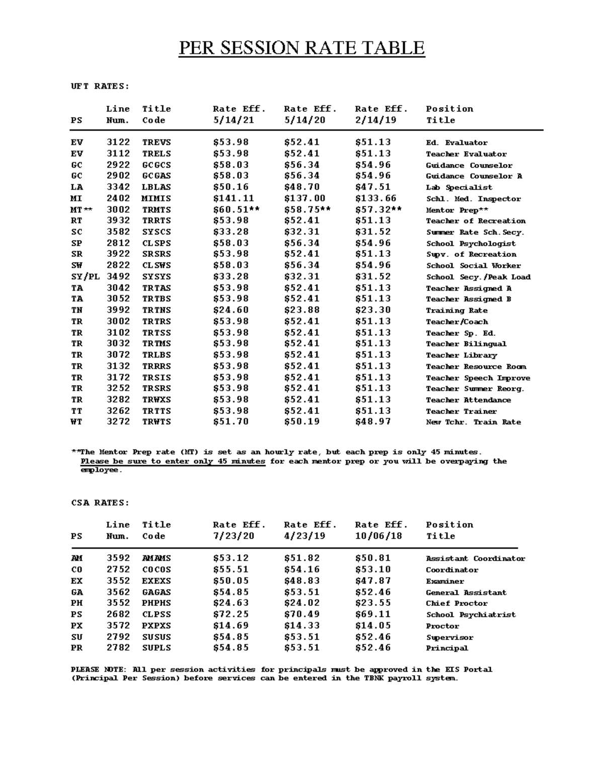 Document Viewer Pay table per session PER SESSION RATE TABLE UFT