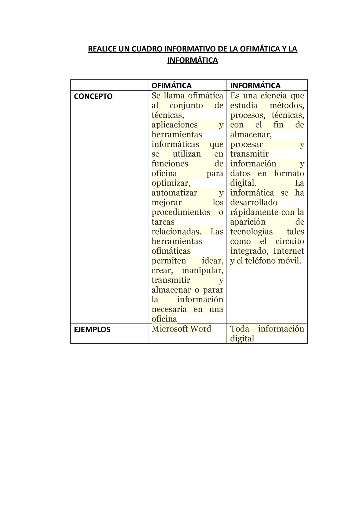 Cuadro Informativo DE LA Ofimática Y LA Informática - REALICE UN CUADRO  INFORMATIVO DE LA OFIMÁTICA - Studocu