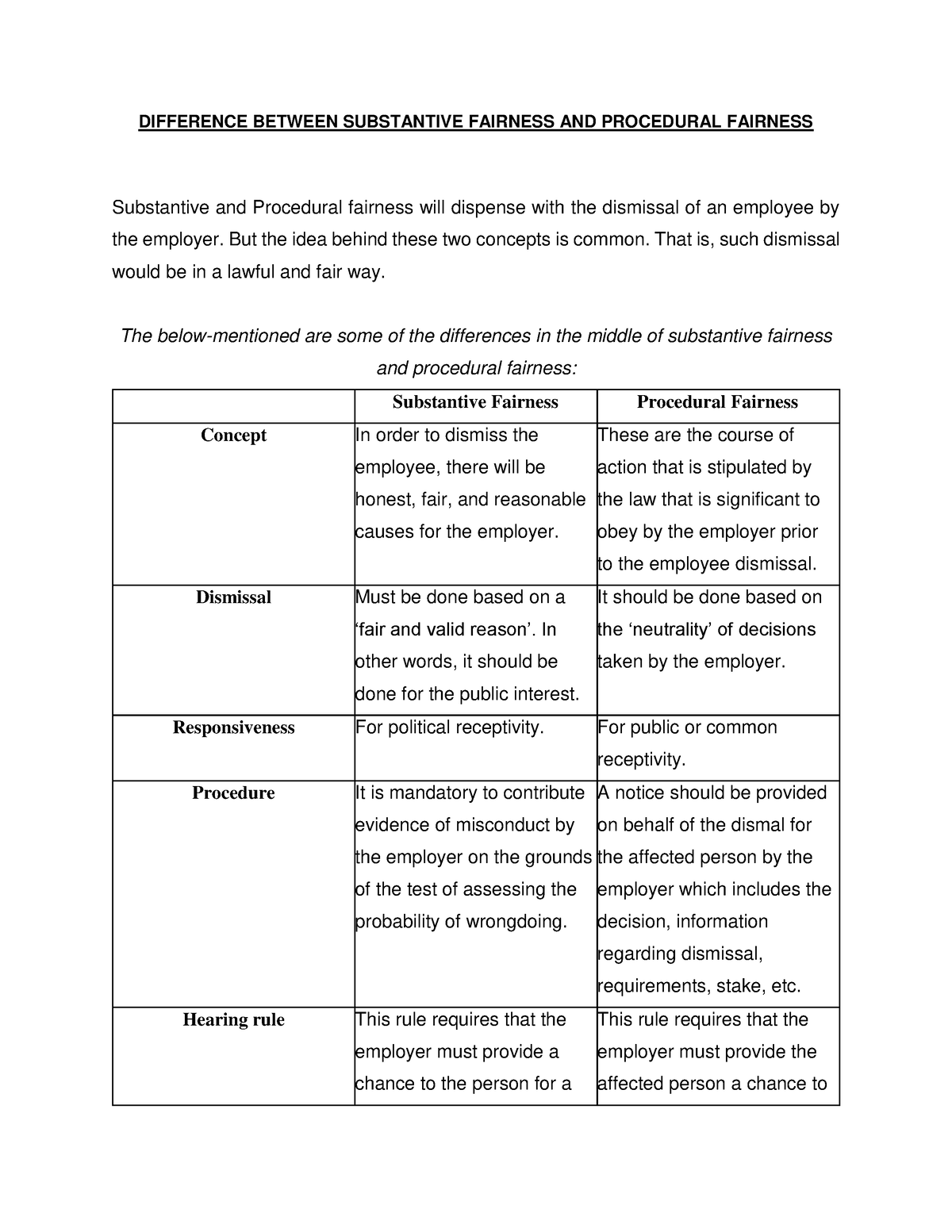 substantive-fairness-and-procedural-fairness-difference-between