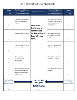 Social and Emotional Intelligence Table - I consciously process both ...