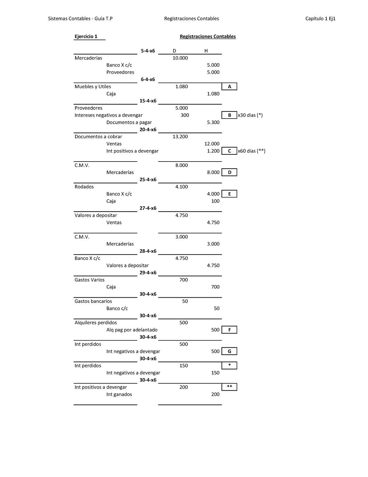 Cap1 Ej1 Reg Contables - EJERCICIO DE GUIA - Ejercicio 1 Registraciones ...