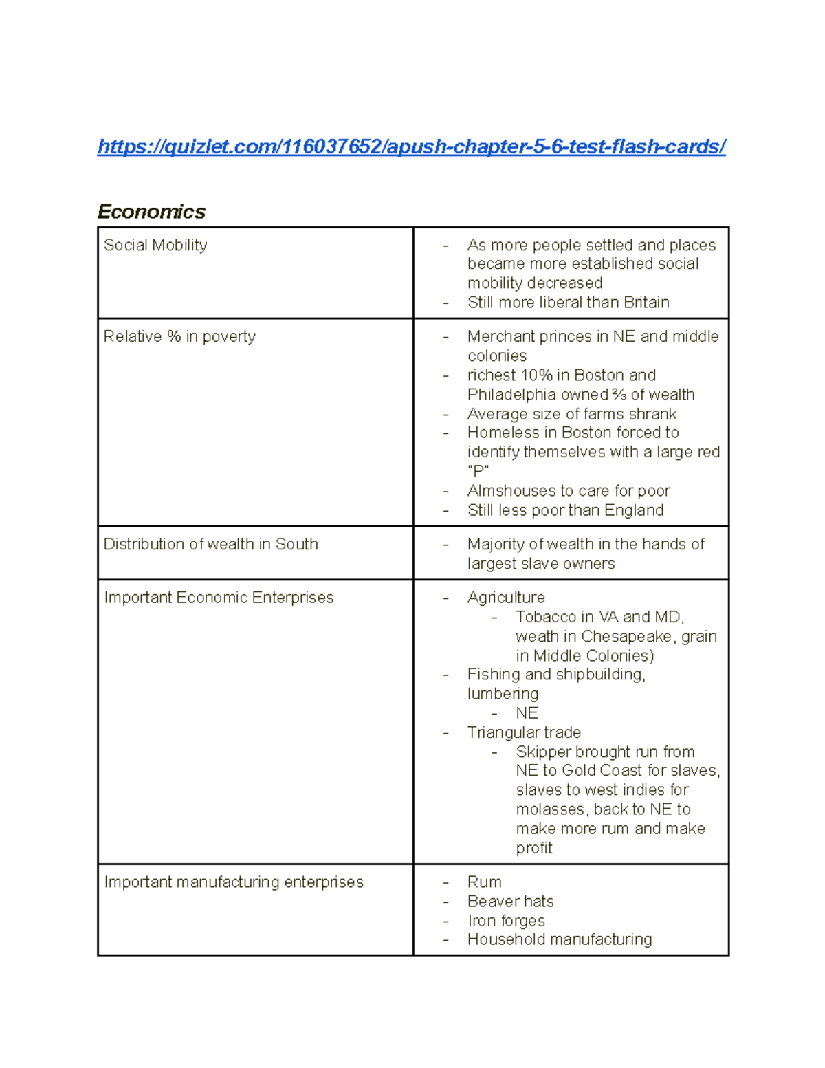 Apush Chapter 5 & 6 Study Guide - Quizlet/116037652/apush-chapter-5-6 ...