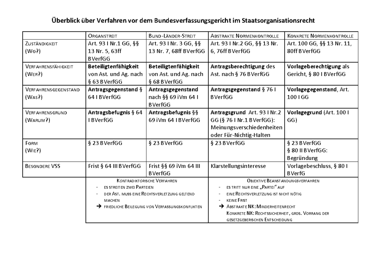 Ueberblick Verfahren - Vom Besten AG-Leiter - Überblick über Verfahren ...