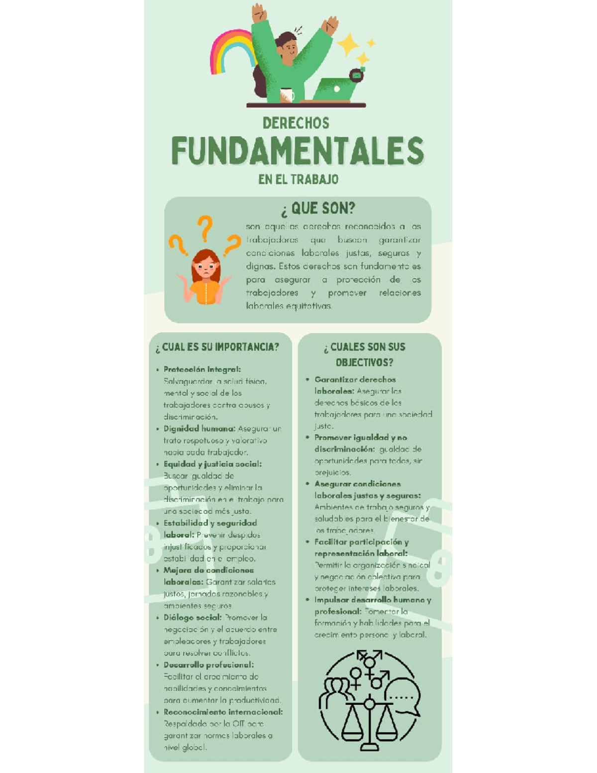 Infografía derechos laborales - DERECHOS FUNDAMENTALES EN EL TRABAJO ...