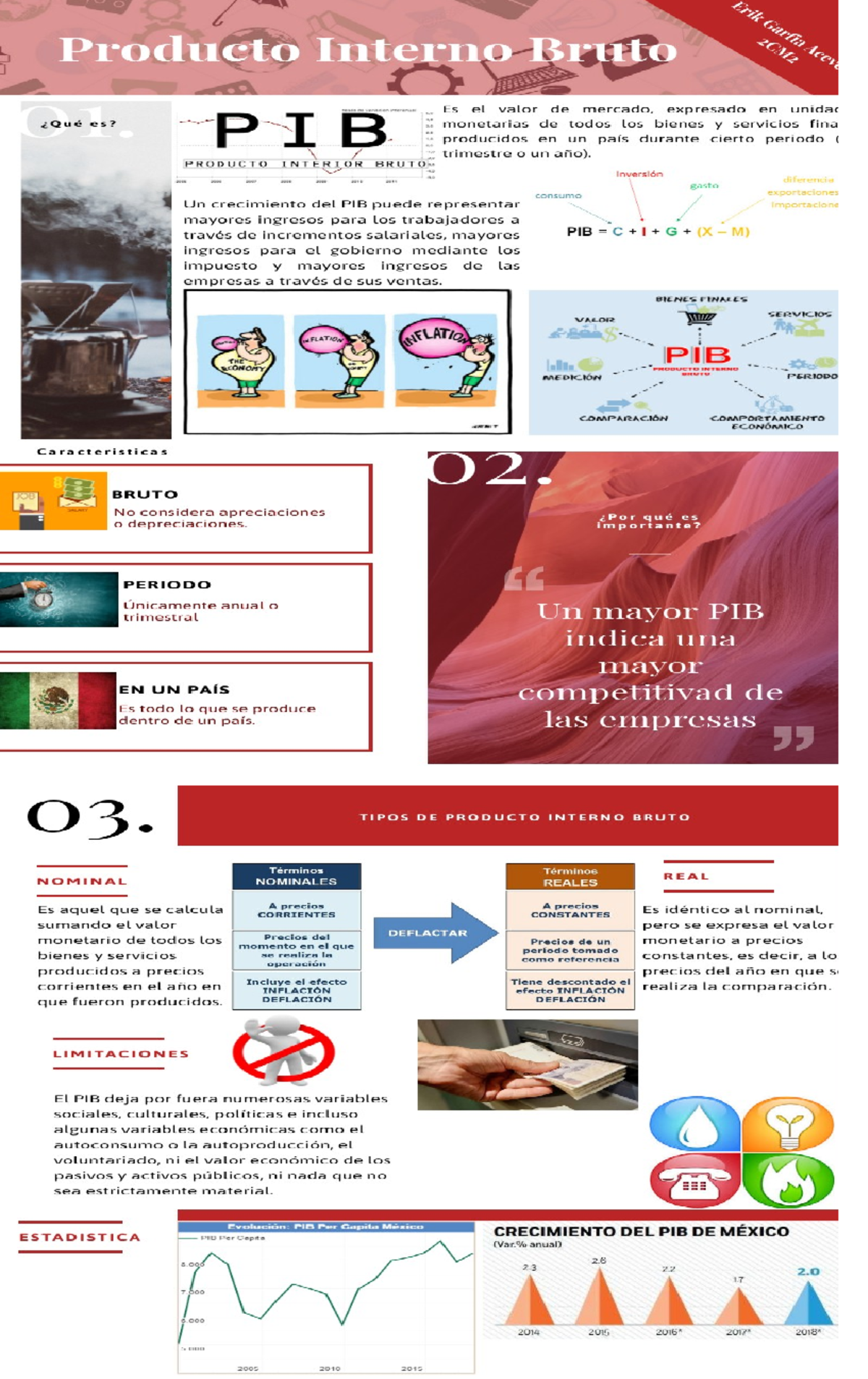 PIB INFO - Infografia Del Producto Interno Bruto - '3 _ . .- _ .. J I ...