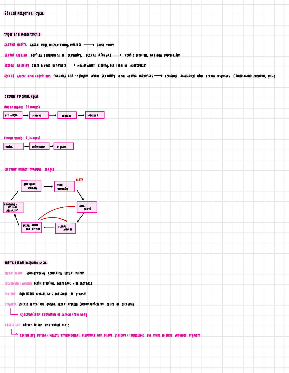 sexual-response-cycle-sexual-response-cycle-types-and-measurements