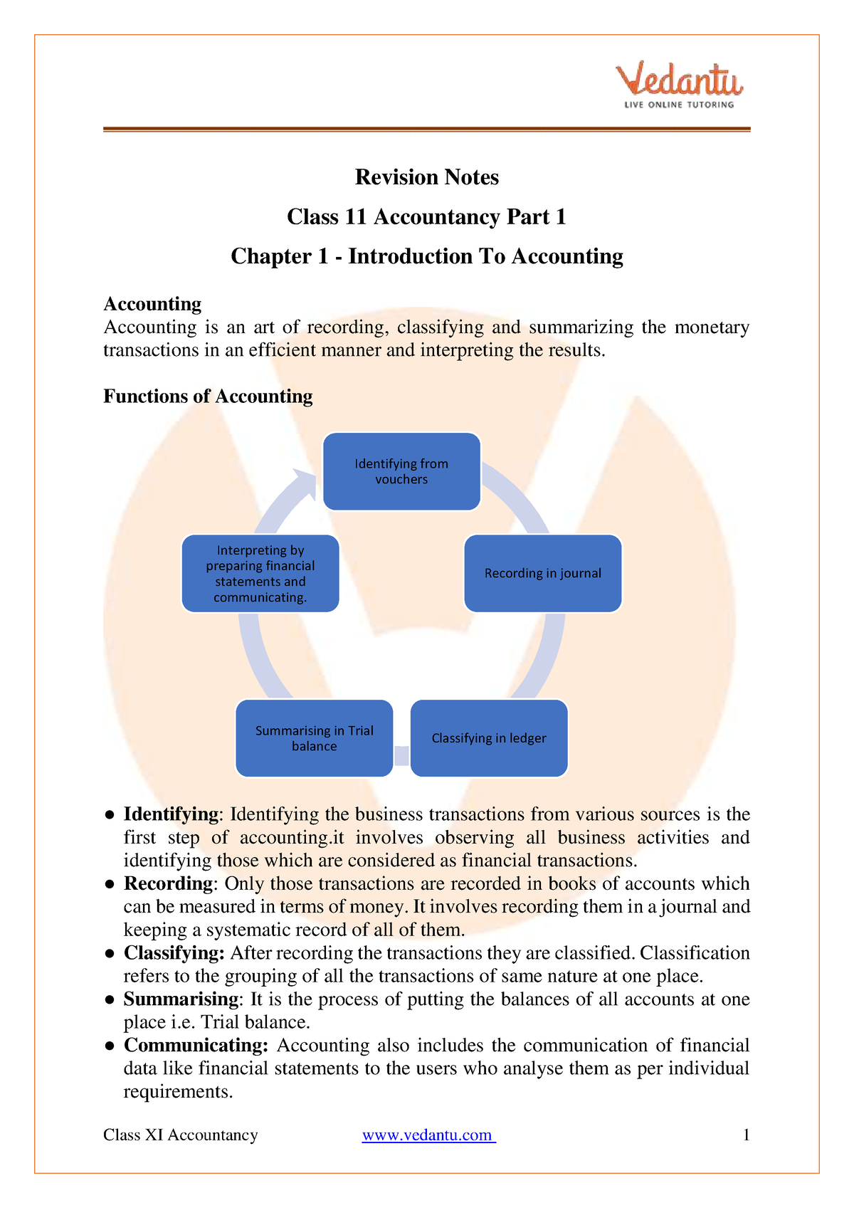 Introduction to Accounting Class 11 Notes CBSE Accountancy Chapter 1