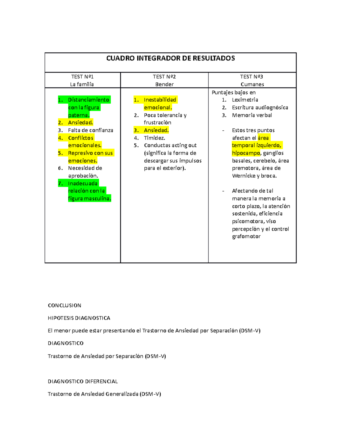 Cuadro Integrador De Resultados Cuadro Integrador De Resultados Test