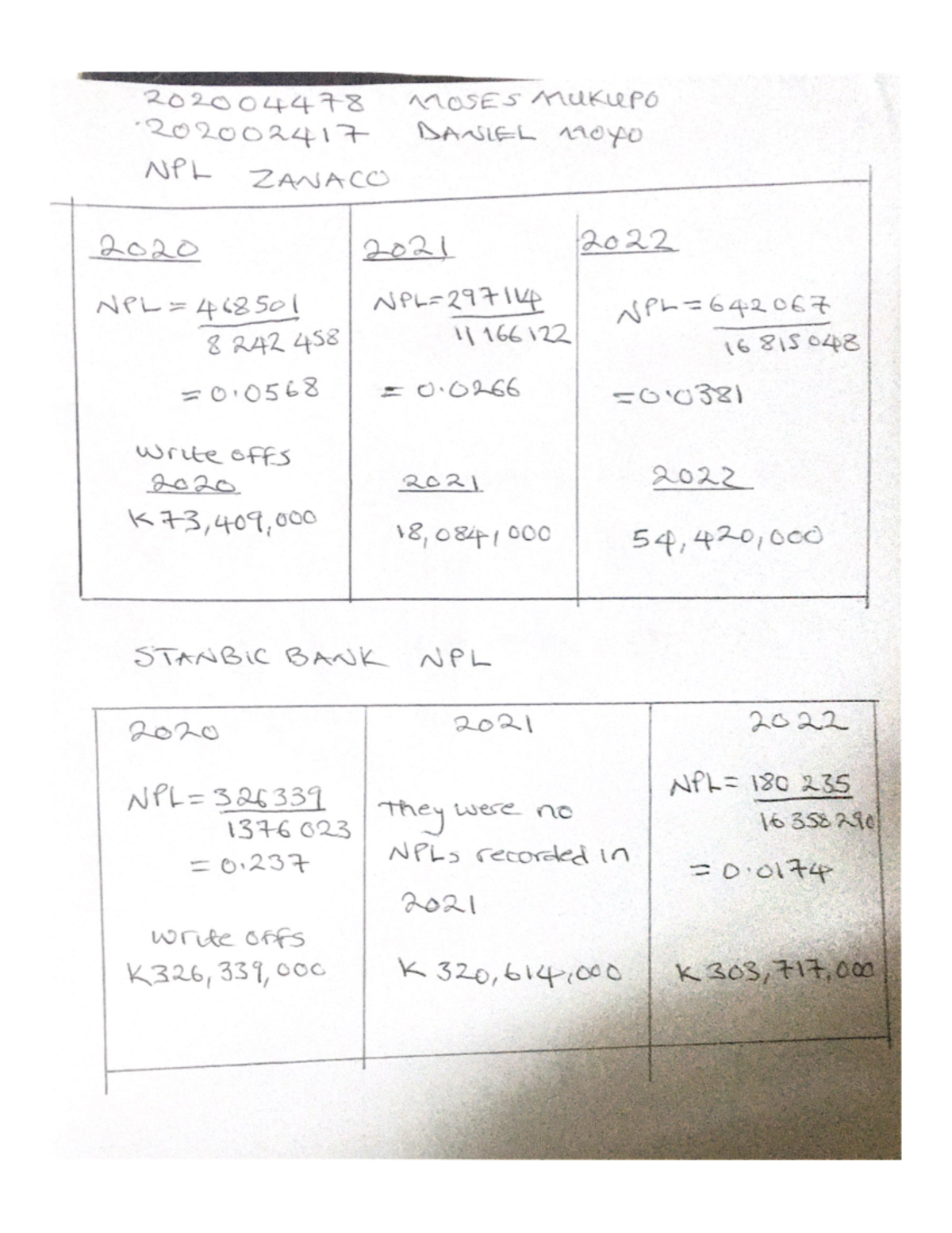 202004 478 - Bank performance - Investment analysis and portfolio ...
