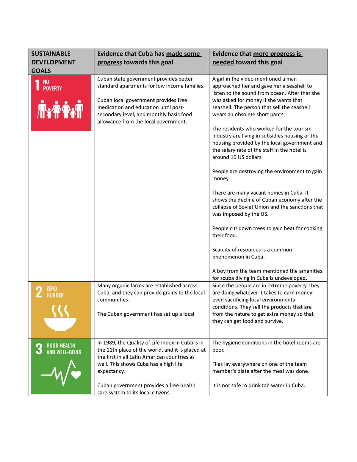 geog 101 assignment 2 outline