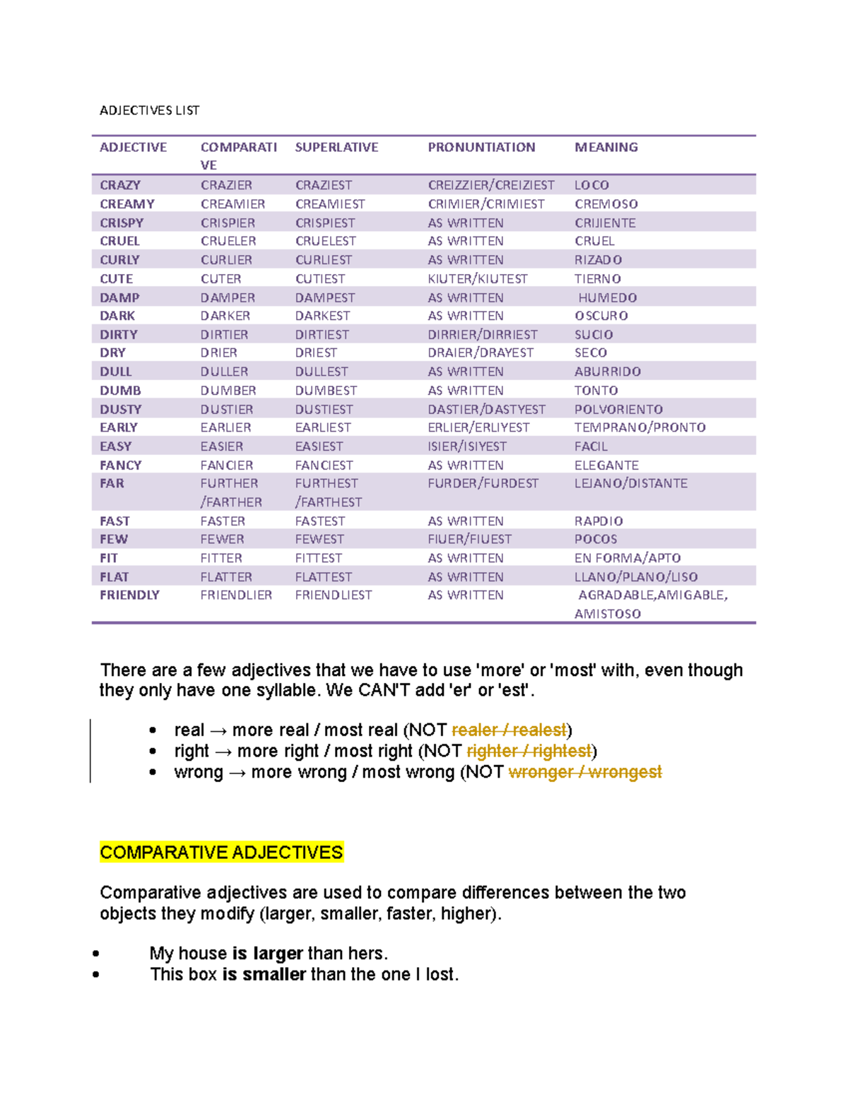 Adjectives LIST - ADJECTIVES LIST ADJECTIVE COMPARATI VE SUPERLATIVE ...