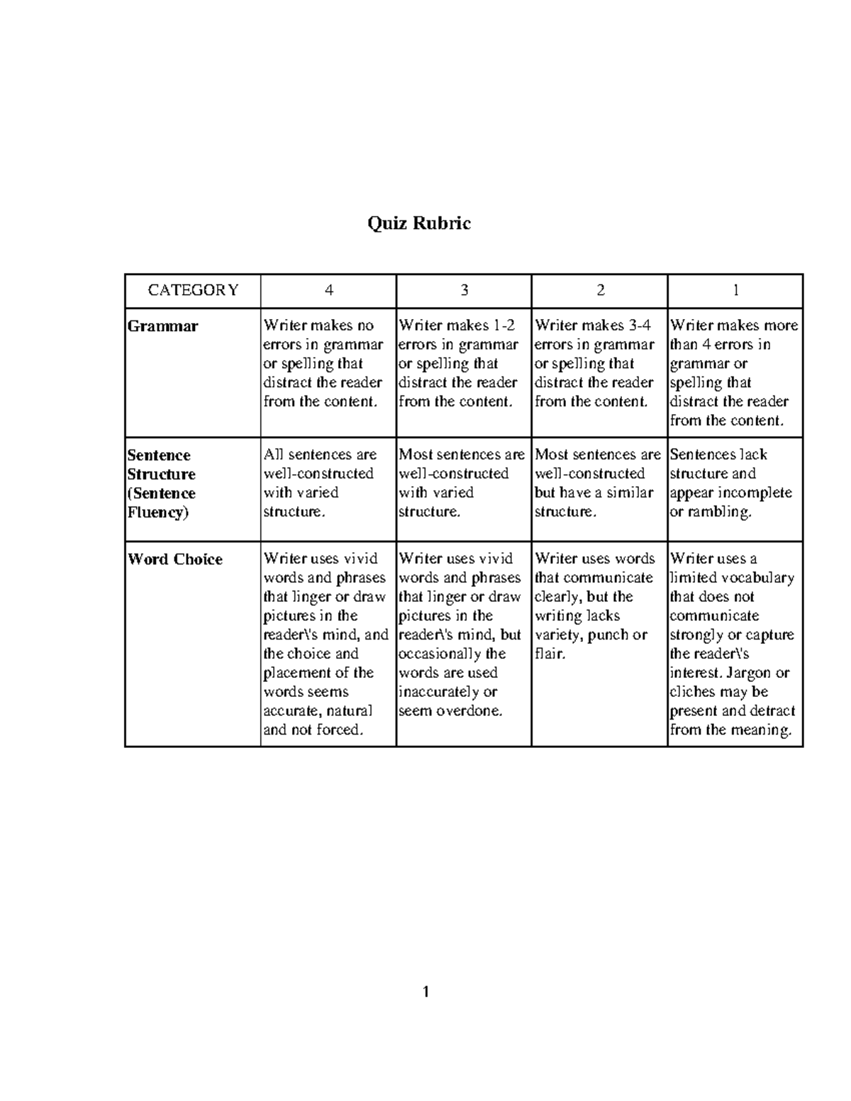 quiz-rubric-fgfhfh-quiz-rubric-category-4-3-2-1-grammar-writer