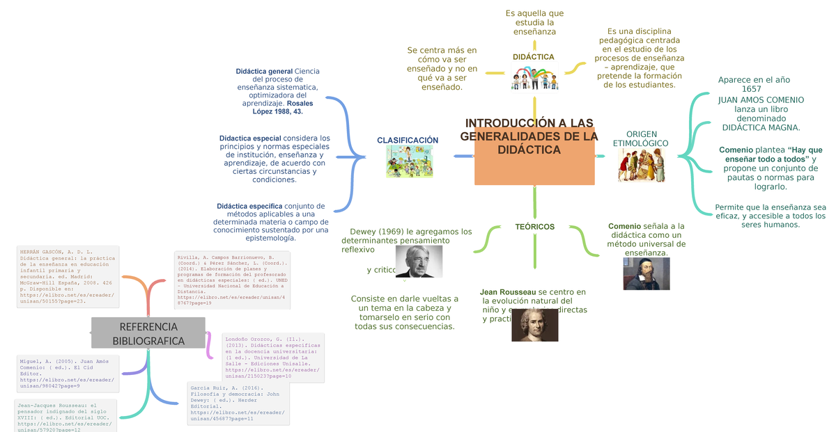 Introduccin A LAS Generalidades DE LA Didctica - Didáctica general ...
