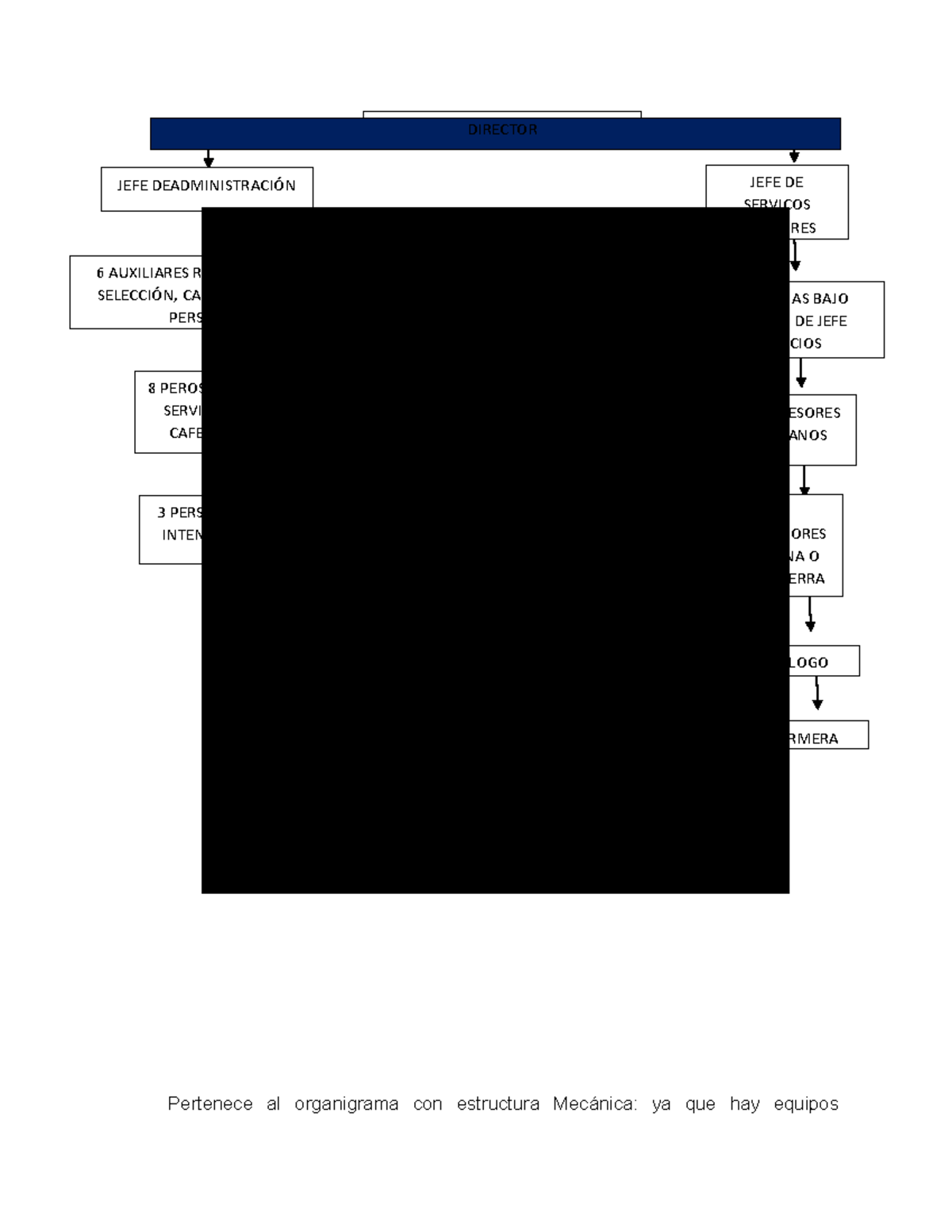 Administracion Dos Mundos - Pertenece Al Organigrama Con Estructura ...