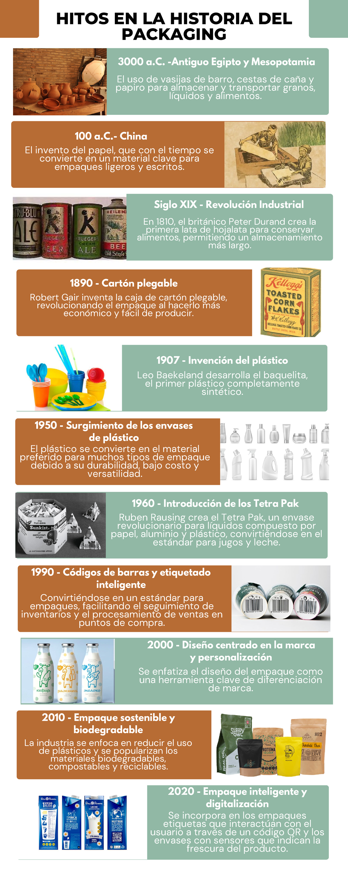 Infografia sobre los hitos en la historia del packaging - 1800 El ...
