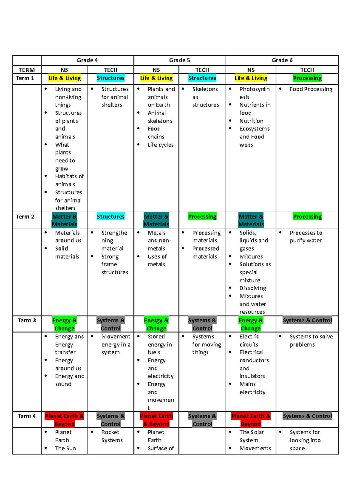 Tnst7411.activity.1 - Use To Your Discretion. - Grade 4 Grade 5 Grade 6 