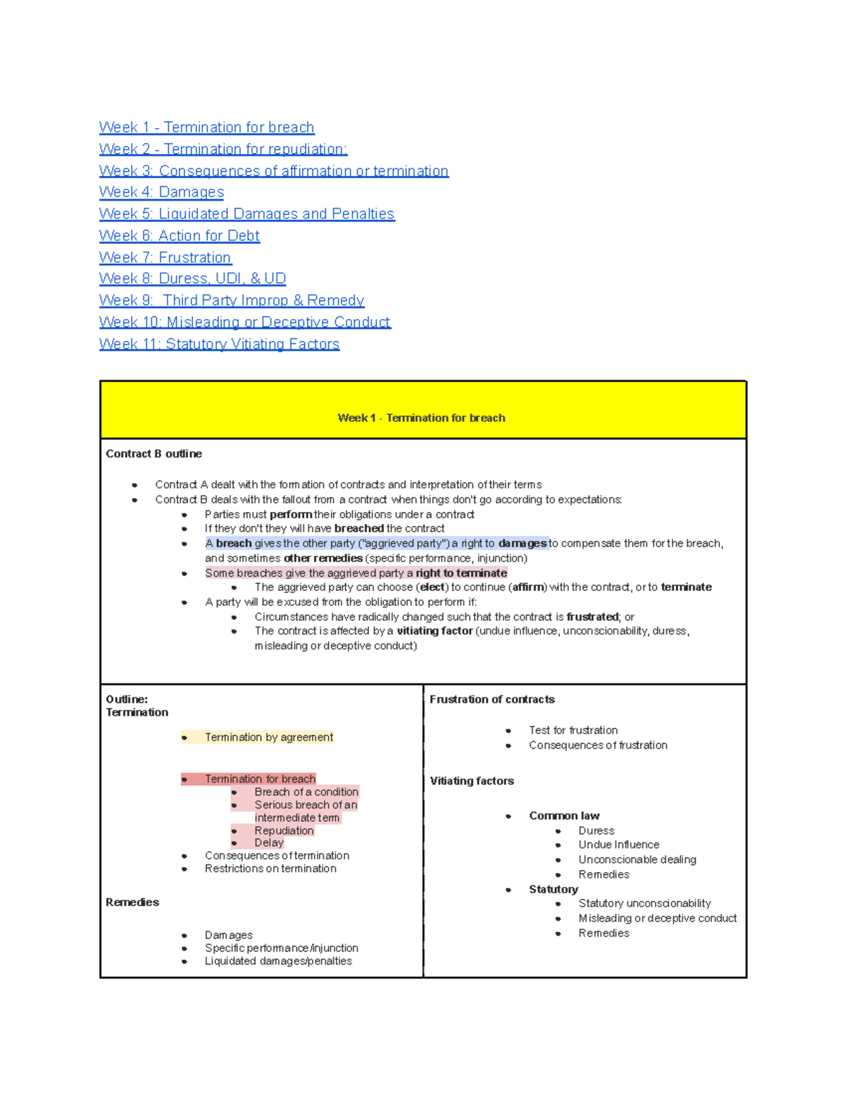 Contract B Notes With Contents - Week 1 - Termination For Breach Week 2 ...