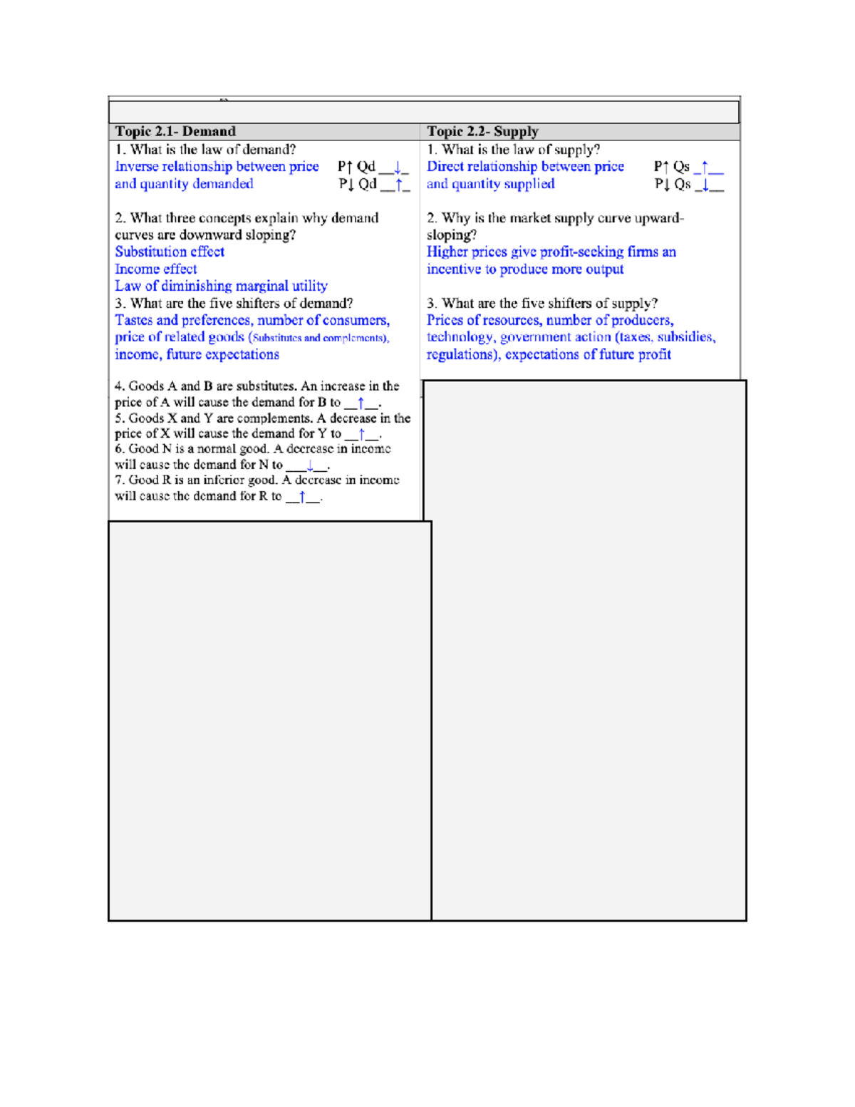 Supply and demand review - Econ 160 - Studocu