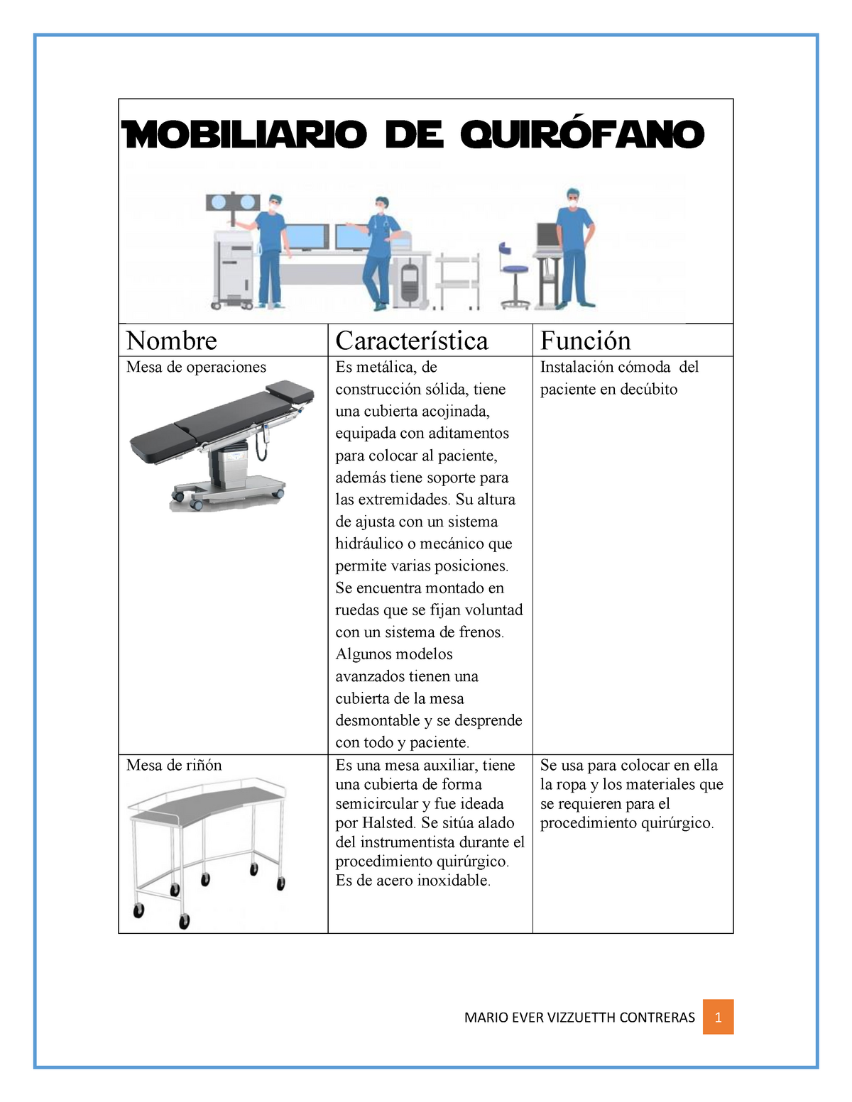 Cuadro Mobiliario de quirófano - Mobiliario de quirófano Nombre Característica Función Mesa - StuDocu