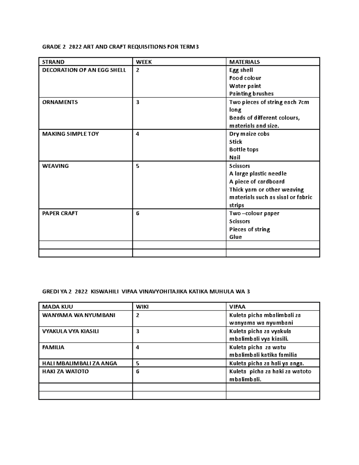 Grade 2 2022 ART AND Craft Requisitions FOR TERM3 GRADE 2 2022 ART