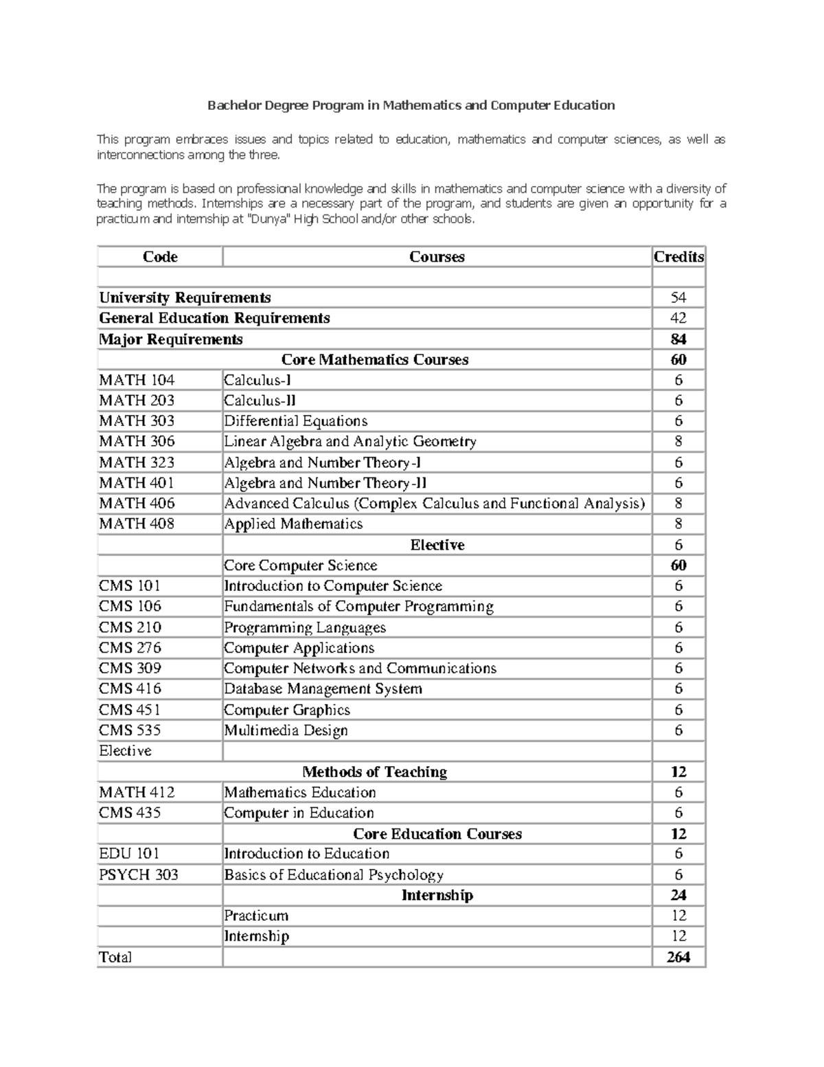 BS Mathematics and Computer Education - Bachelor Degree Program in ...