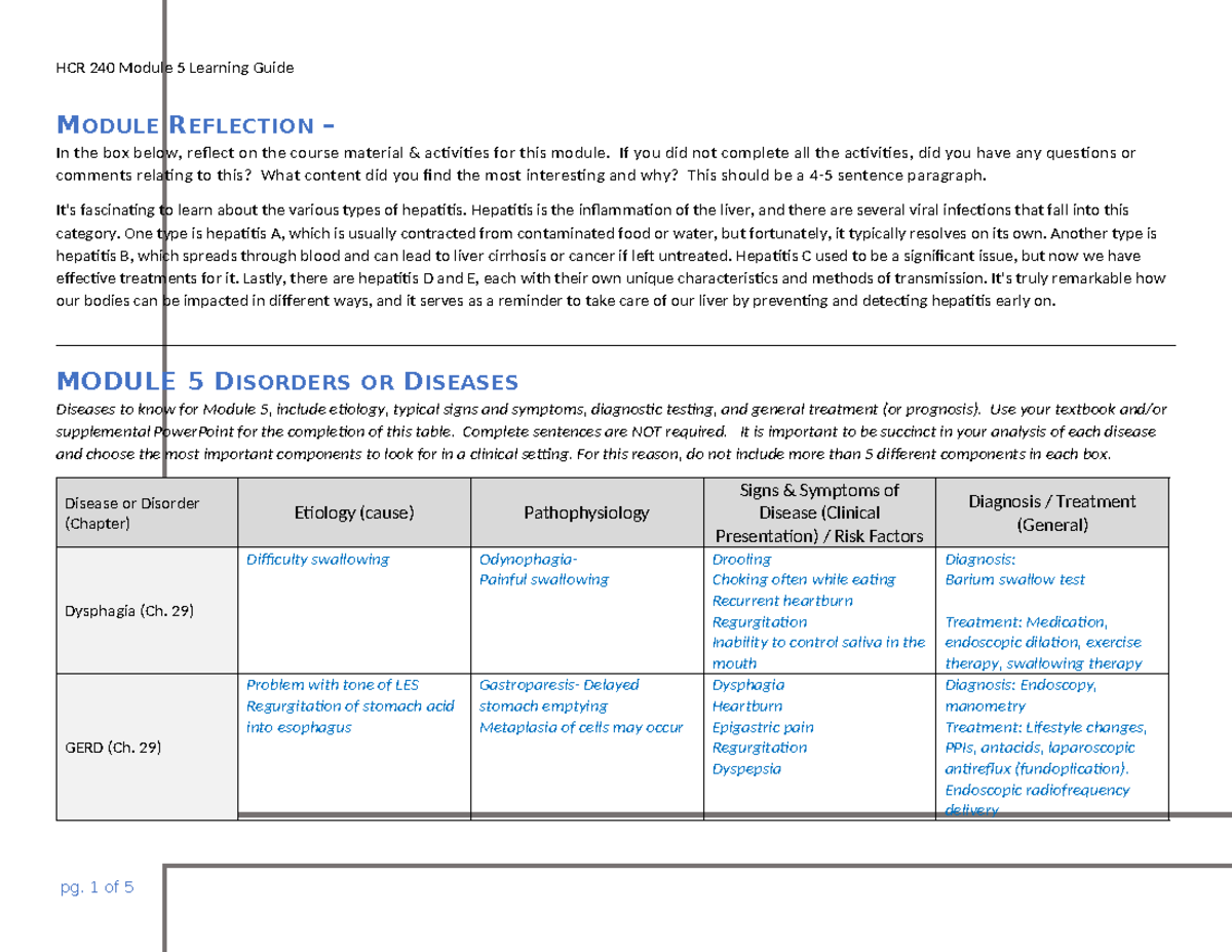 HCR 240 Module 5 Learning Guide - MODULE REFLECTION – In The Box Below ...