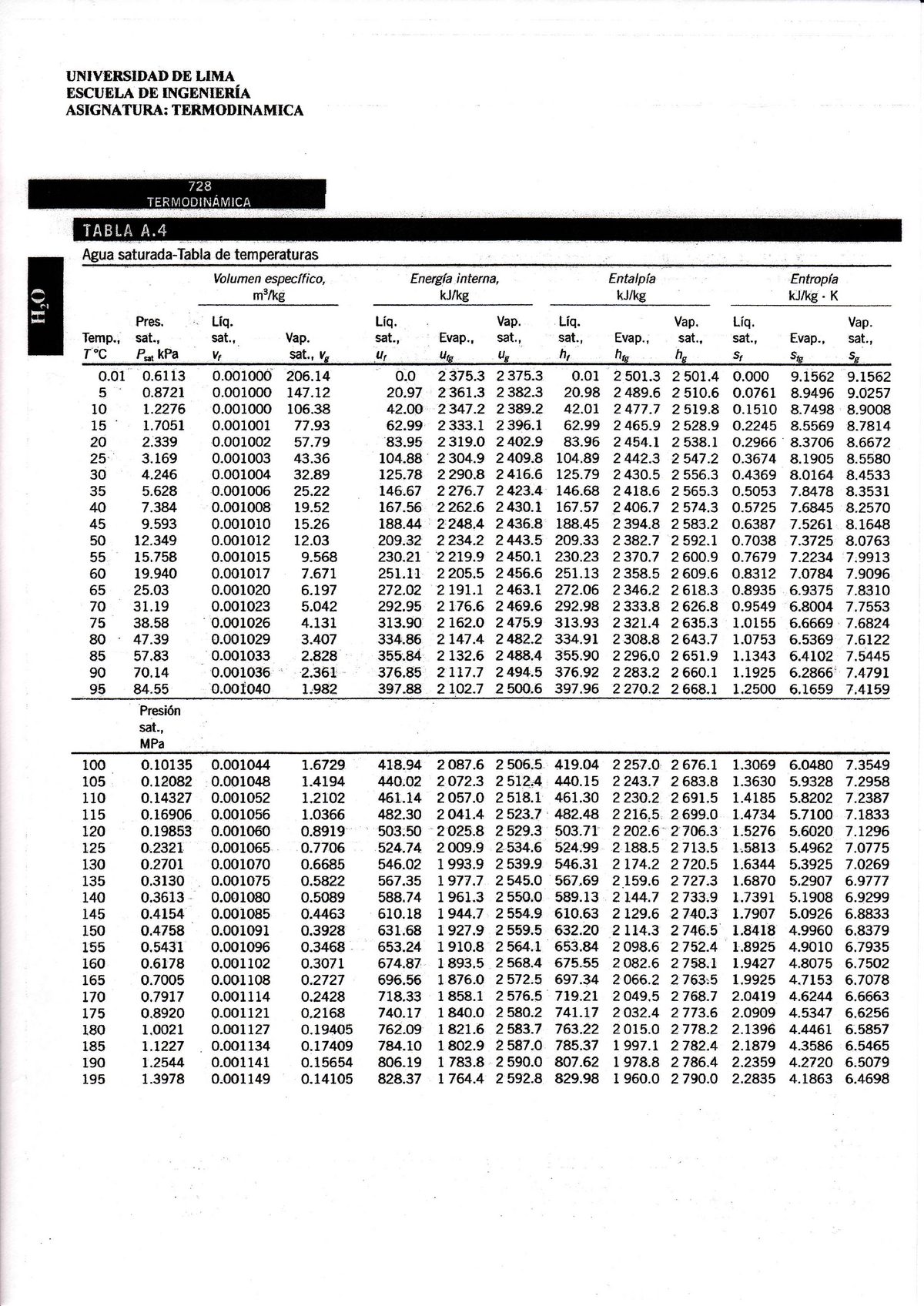 Tabla A4 Agua Saturada Tabla De Temperaturas T Ntvdrsii Ad De Ltma Escueia Ee IngenierÍa 9500