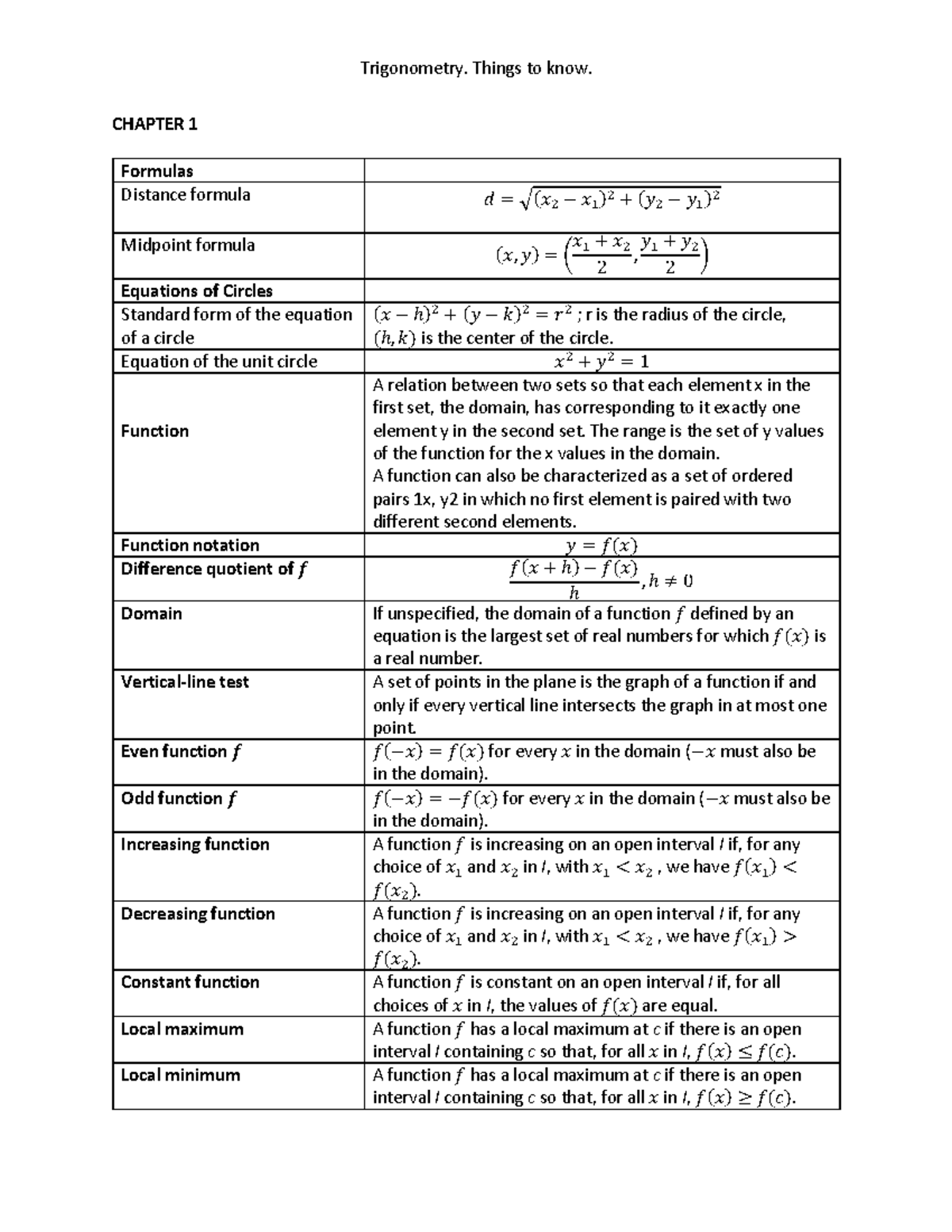 chapter3 assignments - Trigonometry. Things to know. CHAPTER 1 Formulas ...