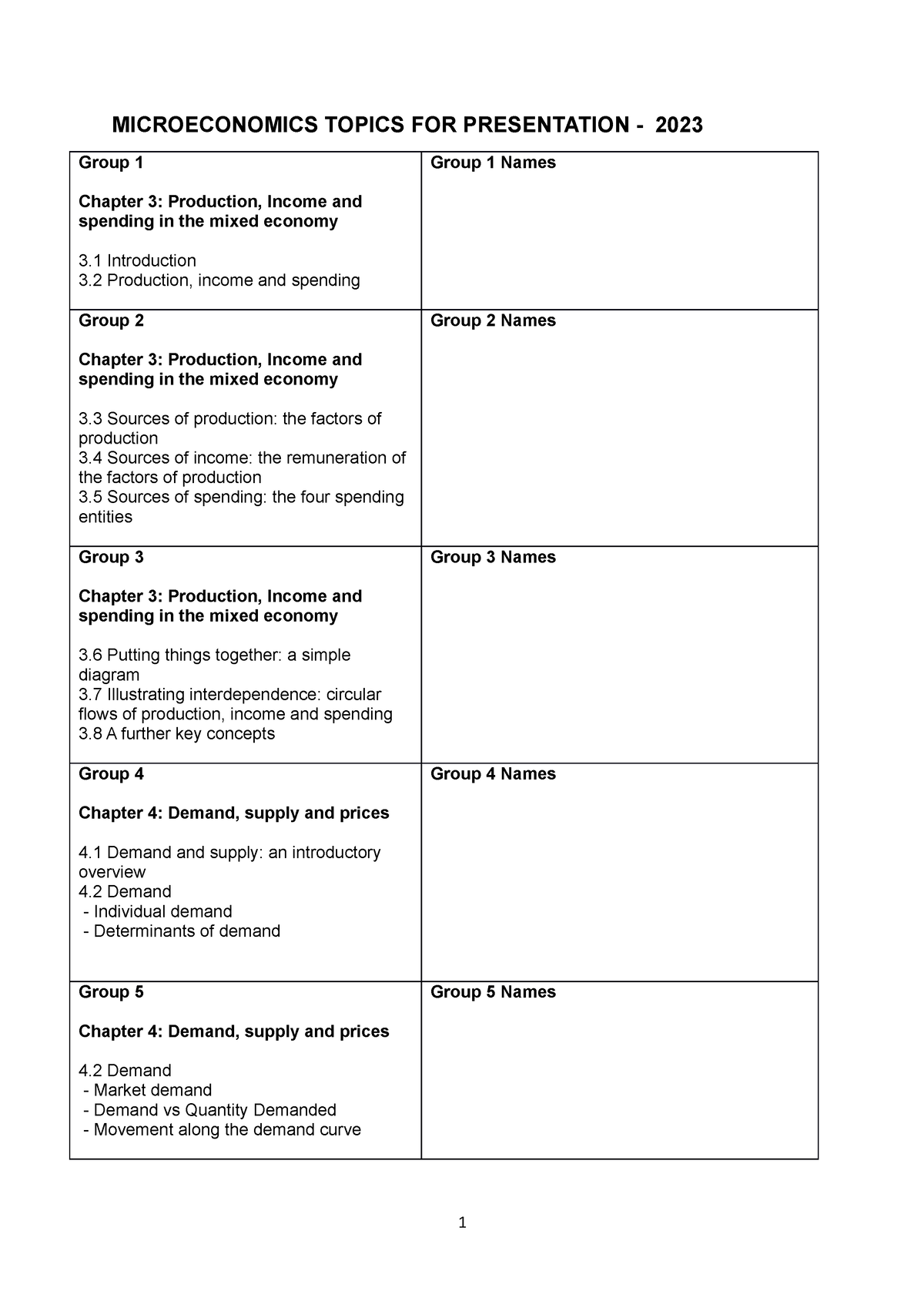 microeconomics topics for assignment