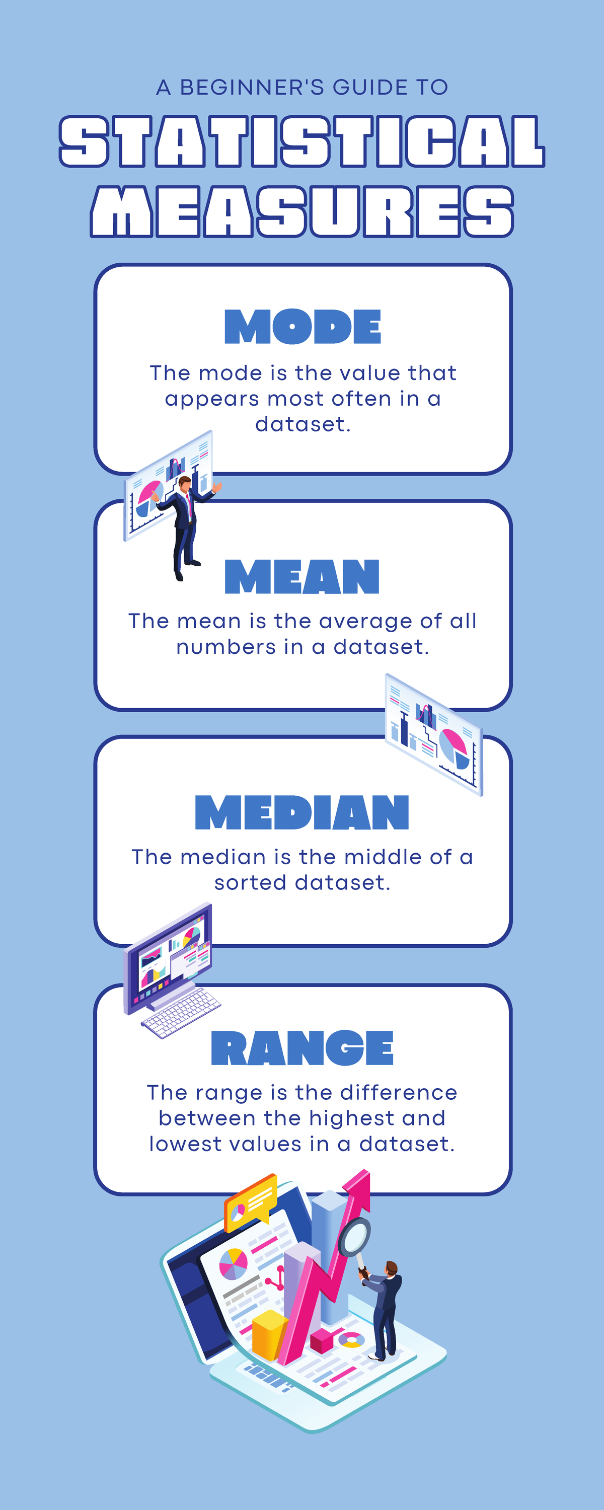 Pastel Blue Illustrative Statistics Math Infographic - MODE MEAN MEDIAN ...