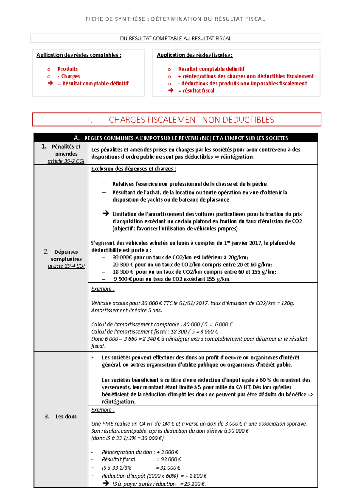 Summary Sheet: Determination of Taxable Income