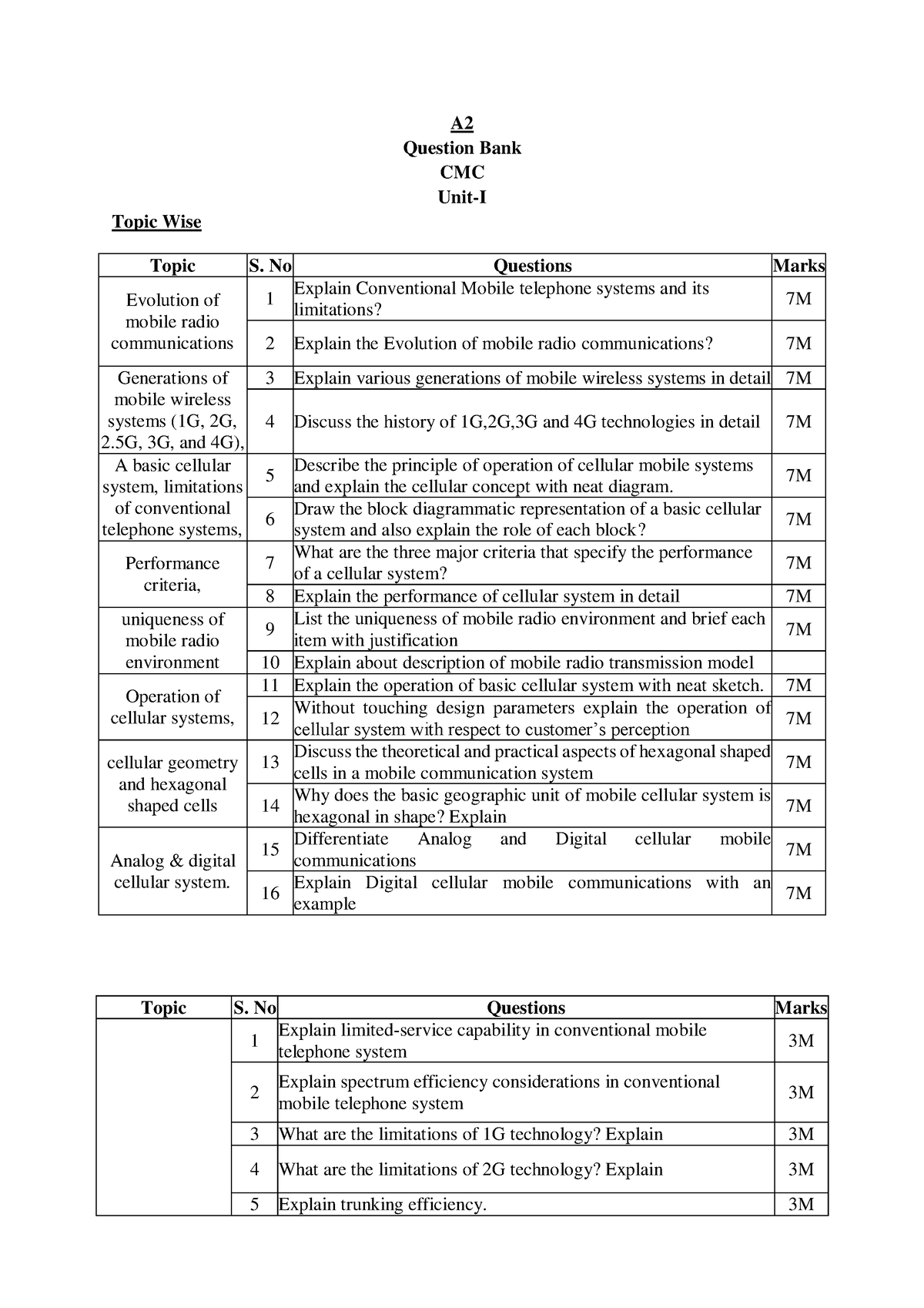 A2-CMC-QB - A Question Bank CMC Unit-I Topic Wise Topic S. No Questions ...