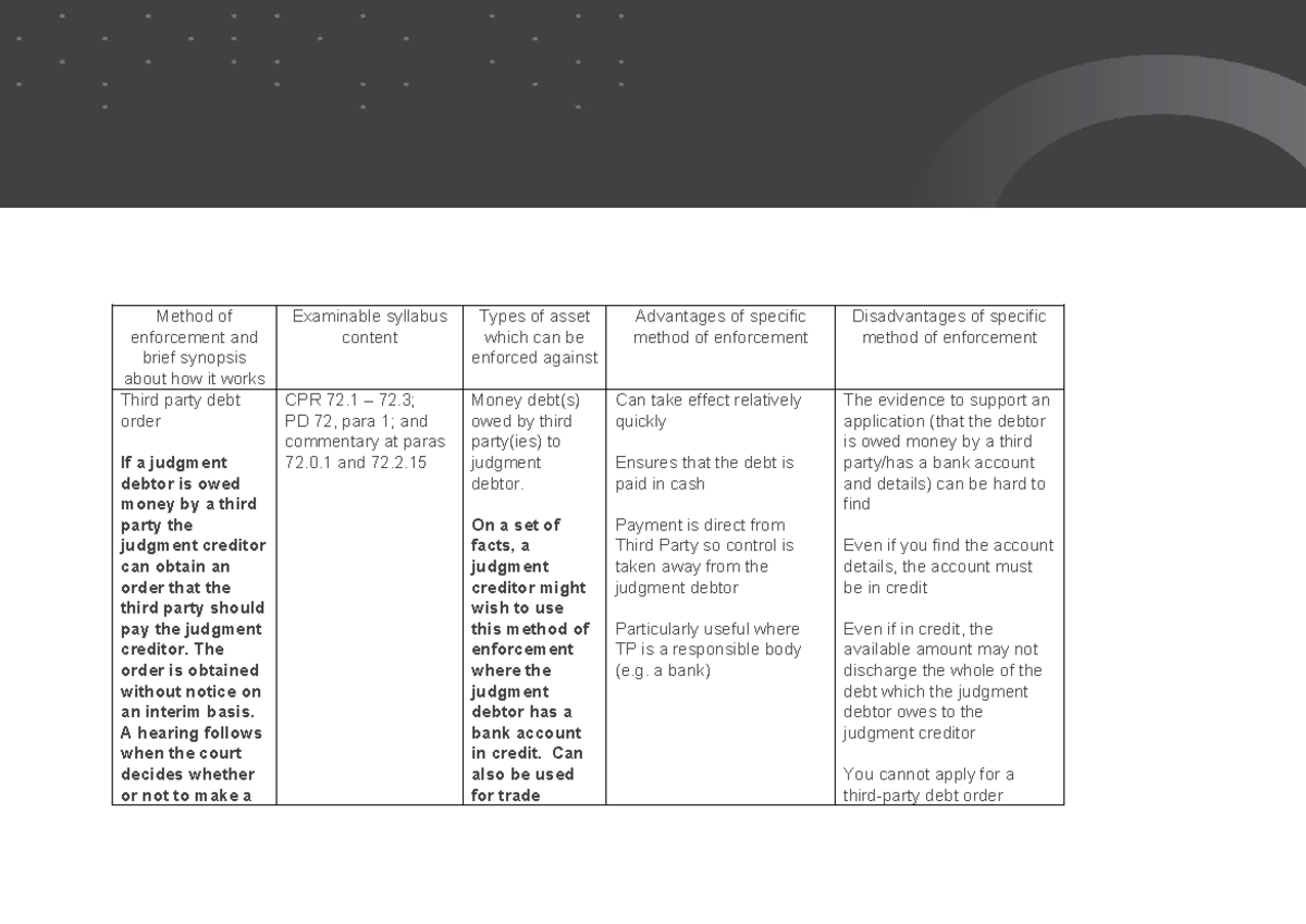 Enforcement Table for BTT - Method of enforcement and brief synopsis ...