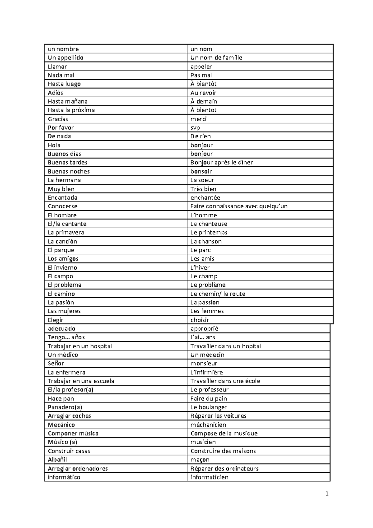 vocabulaire-un-nombre-un-nom-un-appellido-un-nom-de-famille-llamar