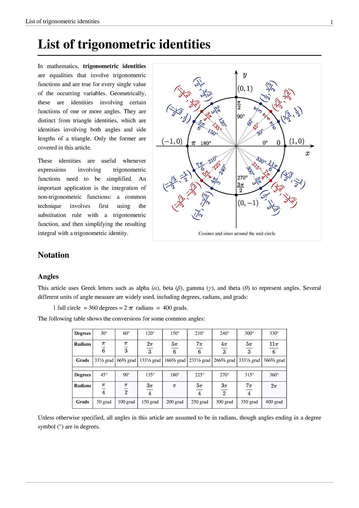 Trigonometric-Identities-1 - List Of Trigonometric Identities Cosines ...