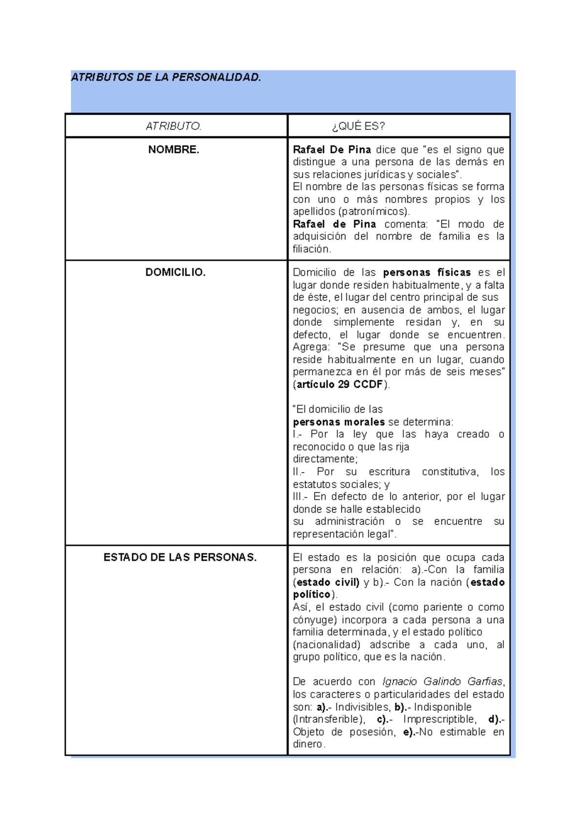 Cuadro Comparativo Atributos De La Personalidad Cuadro Comparativo