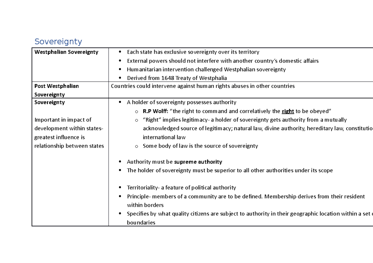 Power, Sovereignty, and Interdependence Summary Notes Sovereignty Westphalian Sovereignty Each