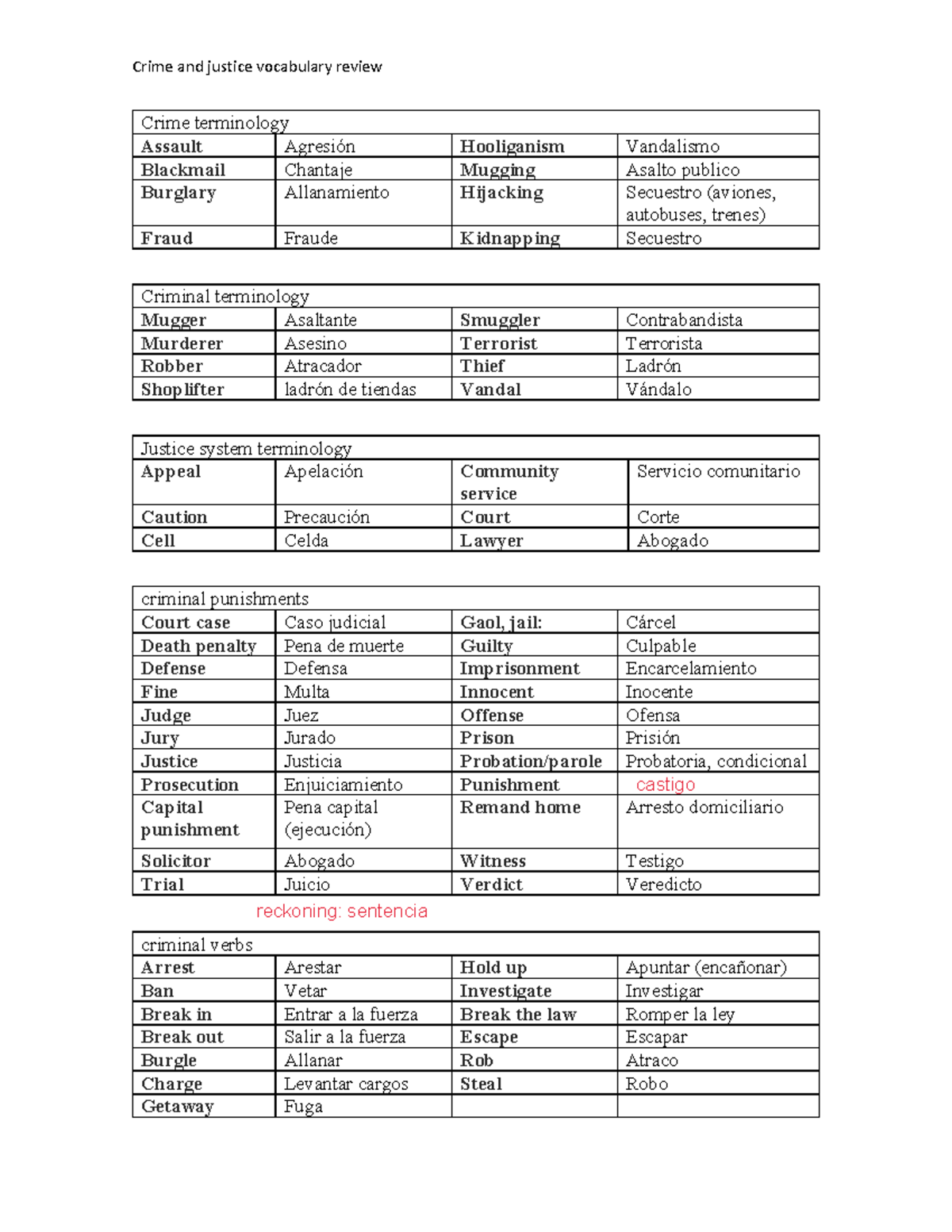 crime-vocanulary-crime-and-justice-vocabulary-review-crime